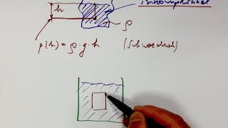 Hydrostatik in 12 Minuten [upl. by Ecirtra]