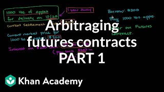 Arbitraging futures contract  Finance amp Capital Markets  Khan Academy [upl. by Abekam]