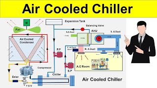 Air Cooled Chiller [upl. by Nilats327]