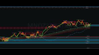 Sample DLine indicator Video [upl. by Jewel]