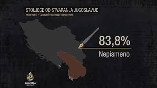 Stoljeće od stvaranja Jugoslavije Šta pokazuje prvi popis stanovništva [upl. by Walling993]