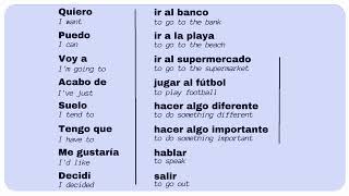 Learning Spanish is THIS Easy  No MEMORY Required [upl. by Anivel]