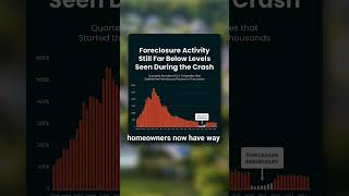 Another wave of foreclosures on the horizon foreclosure housingmarket realestate [upl. by Pennie]