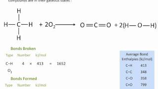 Enthalpies of Formation  Chemsitry Tutorial [upl. by Notpmah]