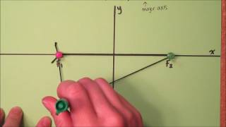 Ellipse string and optical properties [upl. by Guendolen705]