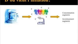 Questce que linflation [upl. by Inga]