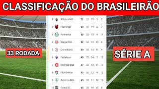 TABELA DO BRASILEIRÃO 2021  CLASSIFICAÇÃO DO BRASILEIRÃO 2021 HOJE  33ª RODADA [upl. by Georgette305]