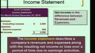 Accounting 1 Program 4  quotIntro to Financial Statementsquot [upl. by Werdna]