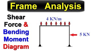 Frame Analysis  Shear Force amp Bending Moment Diagram [upl. by Hazem41]