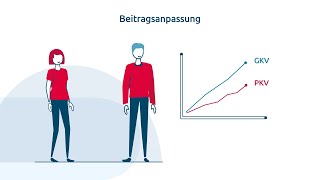 Beitragsanpassung in der privaten Krankenversicherung  Hallesche [upl. by Enoid]