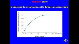 Relation entre la fréquence de recombinaison et la distance génétique BAC concours de médecine [upl. by Einrae810]