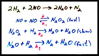 Rate Law for a Mechanism with a Fast Initial Step [upl. by Ailecra]