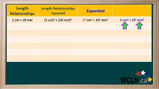 WCLN  Area Conversions [upl. by Paulo]