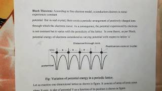 Bloch’s theorem KronigPenney model and origin of energy bands [upl. by Ennaylil97]