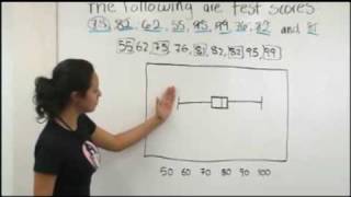 Statistics boxplot English [upl. by Gittel]