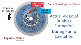 Cavitating PumpCENTRIFUGAL PUMPCAVITATION PRIMING amp NPSH in HindiUrduEngineer online [upl. by Aneladdam]