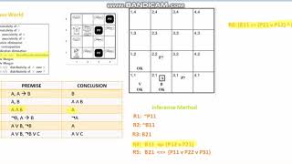 Propositional Logic Inference Mechanism on Wumpus World [upl. by Anileme]