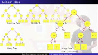 Lower Bounds for Comparison Based Sorting Decision Trees [upl. by Nonnek]