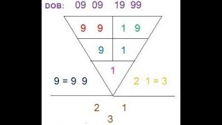 Pythagoras Calculation of Numerology Life Profile P2  Numerology Birth Date  Free Profiling [upl. by Enos]