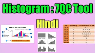 Histogram  7 QC tool in Hindi [upl. by Augusto]