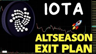 IOTA MIOTA Altseason Exit Plan MIOTA Price Prediction And Chart Analysis 2024 [upl. by Ayekin]