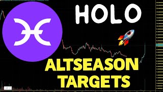 Holo HOT Altseason Price Targets HOT Price Prediction And Chart Analysis 2023 [upl. by Aerehs98]