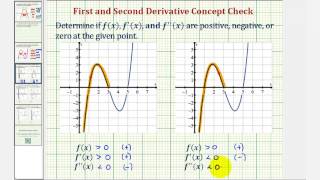 Ex Determine the Sign of fx fx and fx Given a Point on a Graph [upl. by Krisha]