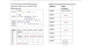 Tracing a recursive function call in MIPS [upl. by Kaufman]