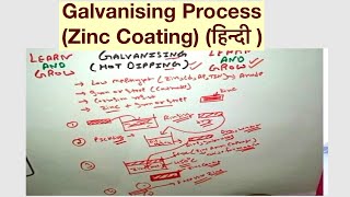 Galvanising ProcessZinc Coating हिन्दी [upl. by Arbe]