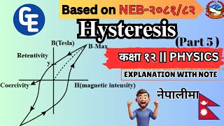 Hysteresis in Nepali  Magnetic Properties of Materials  Class 12 Physics Chapter 17  NEB [upl. by Aicirtap]