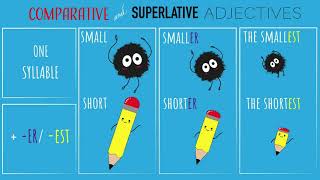 Comparative amp Superlative Adjectives with pictures spelling and pronunciation  English Grammar [upl. by Johannes]