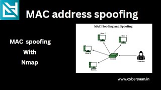 Ethical Hacking  Mac Address Spoofing [upl. by Marjory]