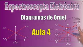 Espectroscopia Eletrônica Aula 4 Diagramas de Orgel [upl. by Morganica]