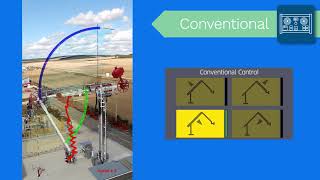 Technip Energies  Marine Loading Arms Easy Drive [upl. by Aninaig]