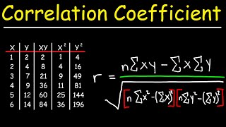 Correlation Coefficient [upl. by Rayburn]