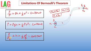 Bernoullis Theorem  Limitations Hindi  Class 11 Physics [upl. by Arodasi]