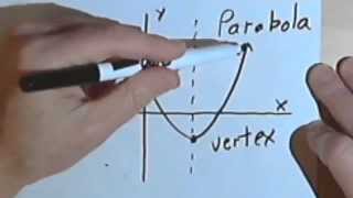 Intro to Quadratic Functions 07021 [upl. by Annemarie]