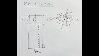 Metacentric Height derivation Fluid Mechanics [upl. by Ardnwahs]