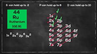 Electron Configuration Ruthenium Electron configuration exceptions [upl. by Zzaj38]