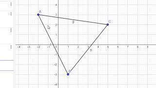 GEOGEBRA Online Aprende lo Básico Rectas y Ángulos FÁCIL Y RÁPIDO 2021 [upl. by Pelligrini266]