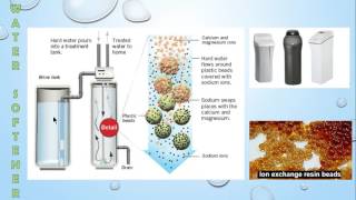 Water Softener Explainer Video [upl. by Colman]