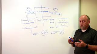 An Overview of the Basic Refrigeration Cycle [upl. by Enneyehs591]