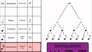 Music Theory Note Names Rests amp Dotted Notes [upl. by Yadnil]