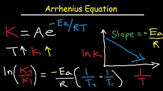 Balancing Chemical Equations  Chemistry Tutorial [upl. by Boys]