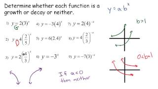 Exponentials Determine if the exponential function is a growth decay or neither [upl. by Dunson]