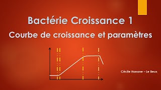 Bactérie Croissance 1 COURBE DE CROISSANCE et PARAMETRES G et µ [upl. by Biron]