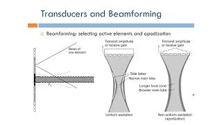 Short Topics in Ultrasound Imaging Element Apodization Arabic Narration [upl. by Ianteen]