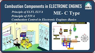 Fundamental Principles of ELFI ELVA FIVA Electronic Engine Combustion components MECRamesh [upl. by Orran408]