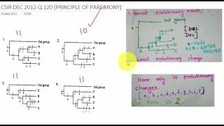 DEC 2012 PRINCIPLE OF PARSIMONY [upl. by Desi]