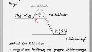 Die Wirkungsweise eines Katalysators [upl. by Onitsuj639]